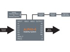 Spektrum System stabilizacji Alpha-6 AS3X